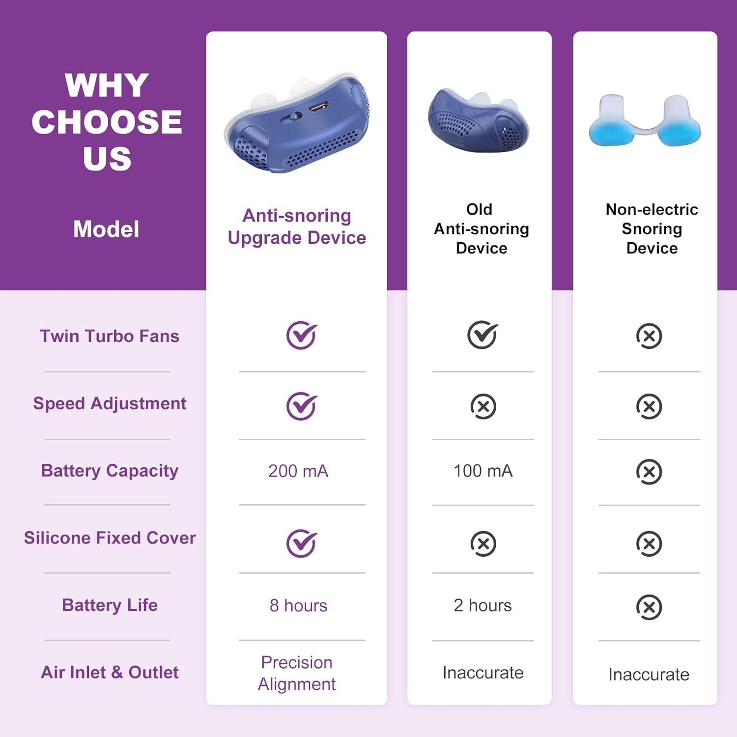 Compact Micro CPAP Device for Sleep Apnea and Snoring Relief - Travel-Friendly Solution 1