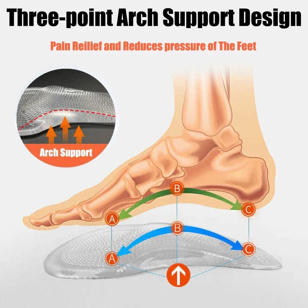 FasciaFix Gel Foot Inserts for Plantar Fasciitis Relief and Arch Support 3