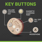 Invisible Rechargeable Hearing Aids | Clear Sound and Comfortable Fit 4