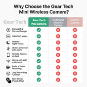 Mini Wireless Spy Camera with Audio for Discreet Home Monitoring 7