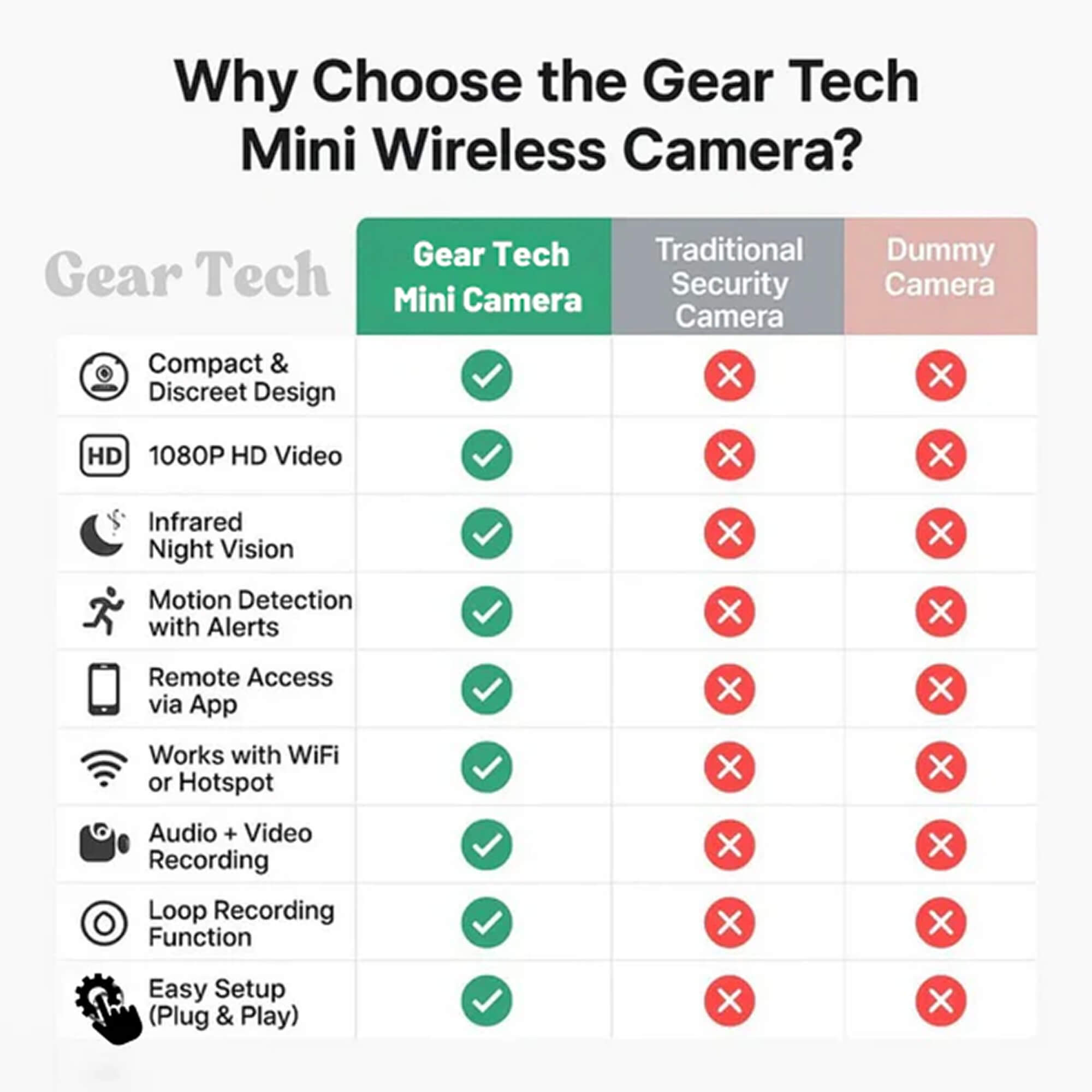 Mini Wireless Spy Camera with Audio for Discreet Home Monitoring 7