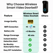 Smart Wireless Video Doorbell Camera with HD 1080p | No Monthly Fees 5