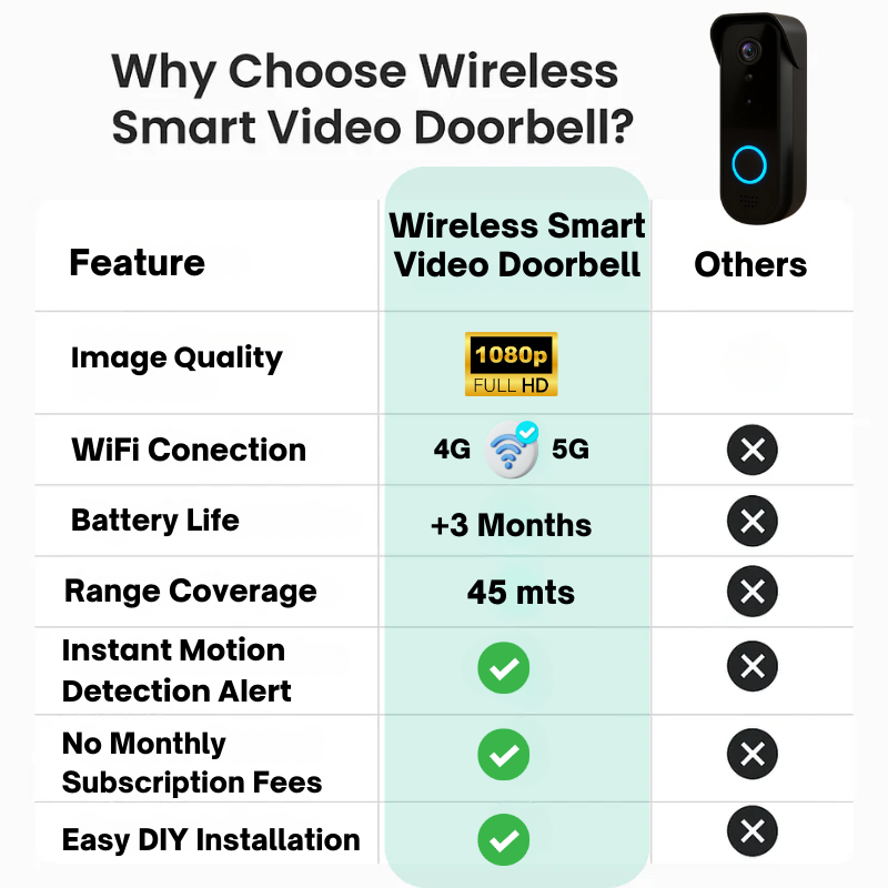 Smart Wireless Video Doorbell Camera with HD 1080p | No Monthly Fees 5