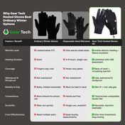 USB Heated Waterproof Winter Gloves for Men | Thermal Winter Gear with Touchscreen Fingertips 4