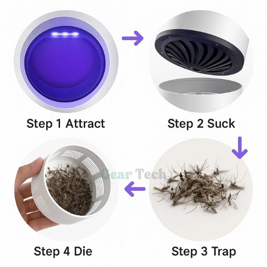 UV Fly Trap Indoor | Effective Mosquito and Fly Killer for Home and Outdoor Use 1