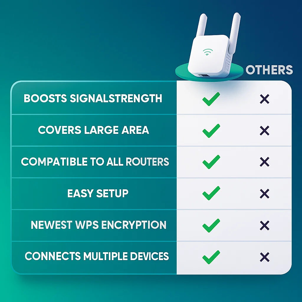 UltraXtend 5G WiFi Extender | Dual-Band Signal Booster for Home and Garden Coverage 6