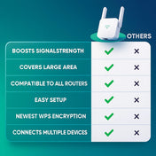 UltraXtend 5G WiFi Extender | Dual-Band Signal Booster for Home and Garden Coverage 6